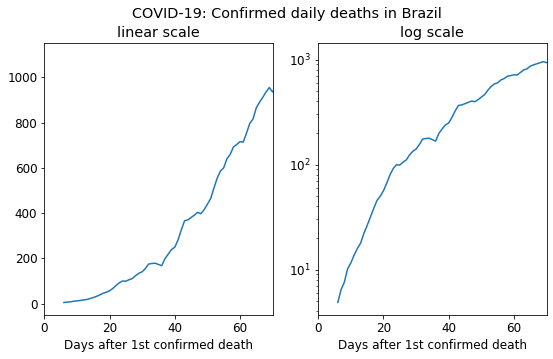 Figure 3: Fonte: Nosso mundo em dados