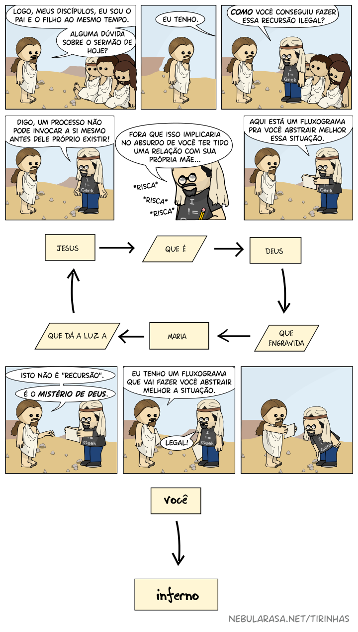 Jesus: Logo, meus discípulos, eu sou o pai e o filho ao mesmo tempo. Alguma dúvida sobre o sermão de hoje? Newton: Eu tenho. Como você conseguiu fazer essa recursão ilegal? Digo, um processo não pode invocar a si mesmo antes dele próprio existir! Fora que isso implicaria no absurdo de você ter tido uma relação com sua própria mãe. Aqui está um fluxograma pra você abstrair melhor essa situação: Jesus -> que é Deus -> que engravida -> Maria -> que dá a luz a -> Jesus. Jesus: Isto não é recursão. É o mistério de Deus. Eu tenho um fluxograma que vai fazer você abstrair melhor a situação. Newton: Legal! Fluxograma: você -> inferno